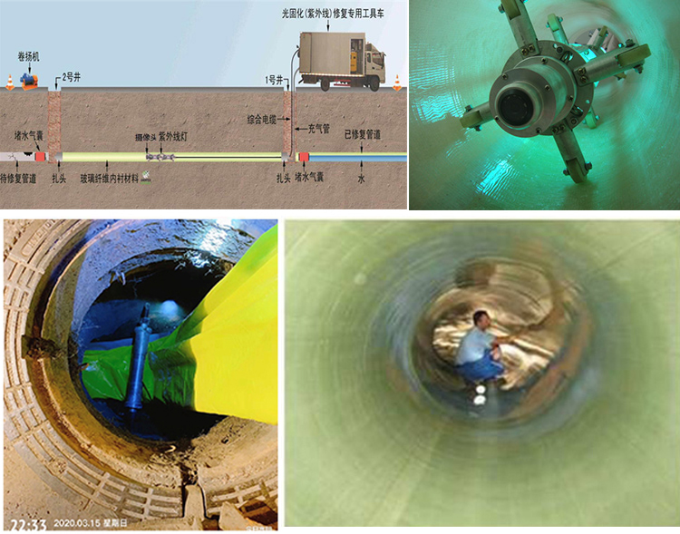 绥江UV-CIPP内衬修复