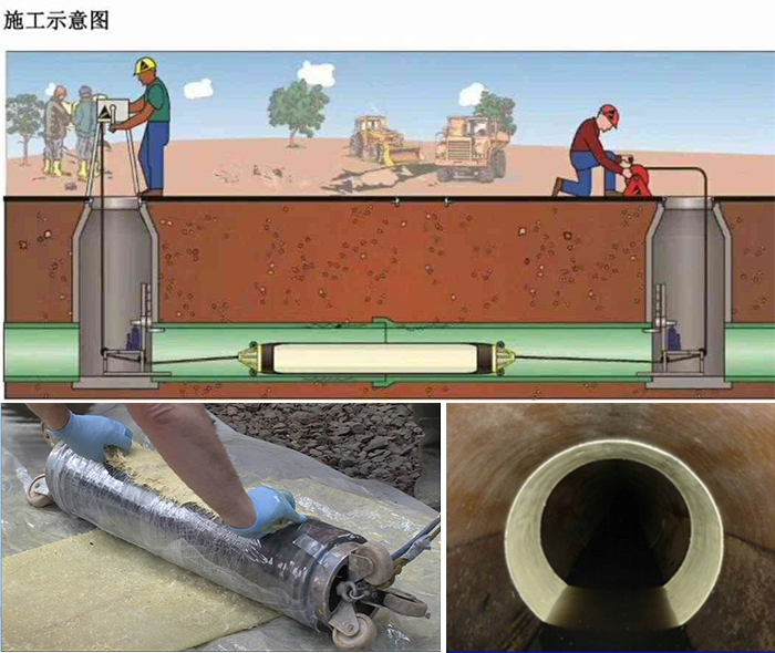 绥江管道局部点状修复